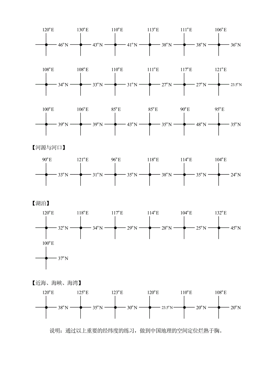 【世界地理中国地理定位训练专题】_word版.doc_第4页