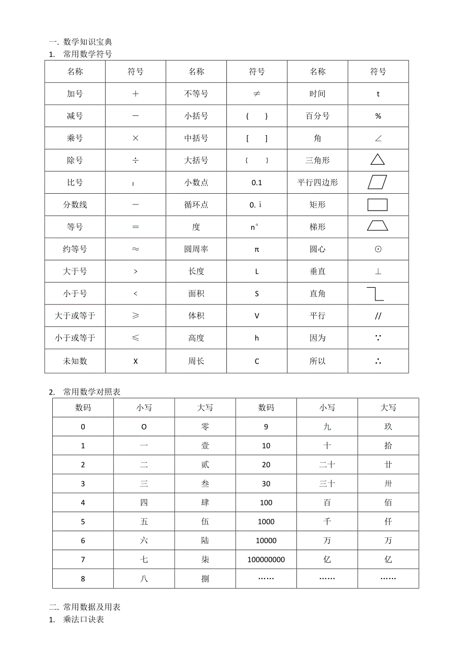 小学数学资料包.doc_第1页