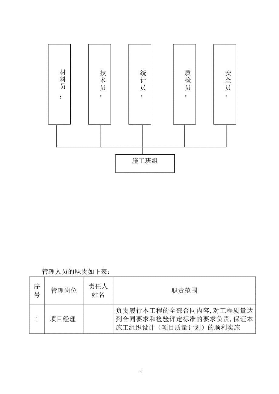 保障性住房小区采暖热负荷计算书.doc_第5页