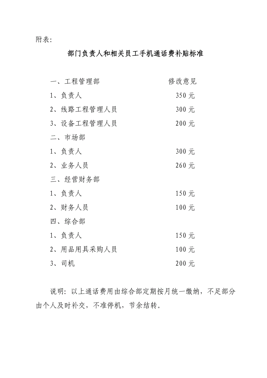 通信设施及费用管理办法.doc_第4页