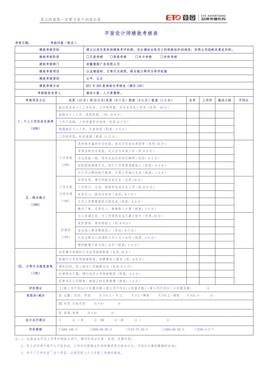 广告公司所有岗位绩效考核表（天选打工人）.docx_第1页