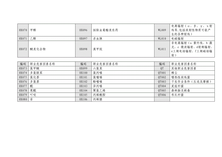 职业病危害因素.doc_第3页