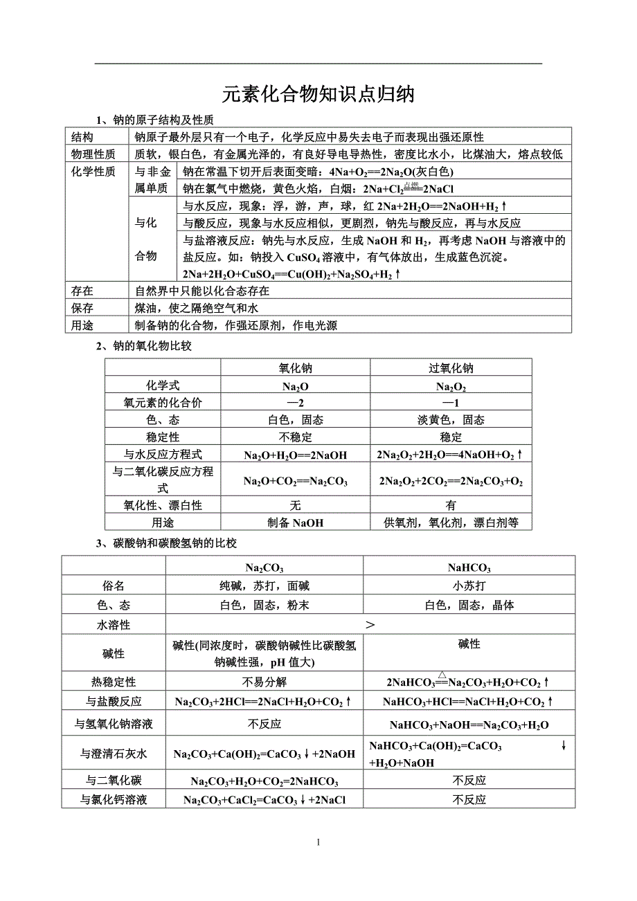 化学元素化合物知识点复习.doc_第1页