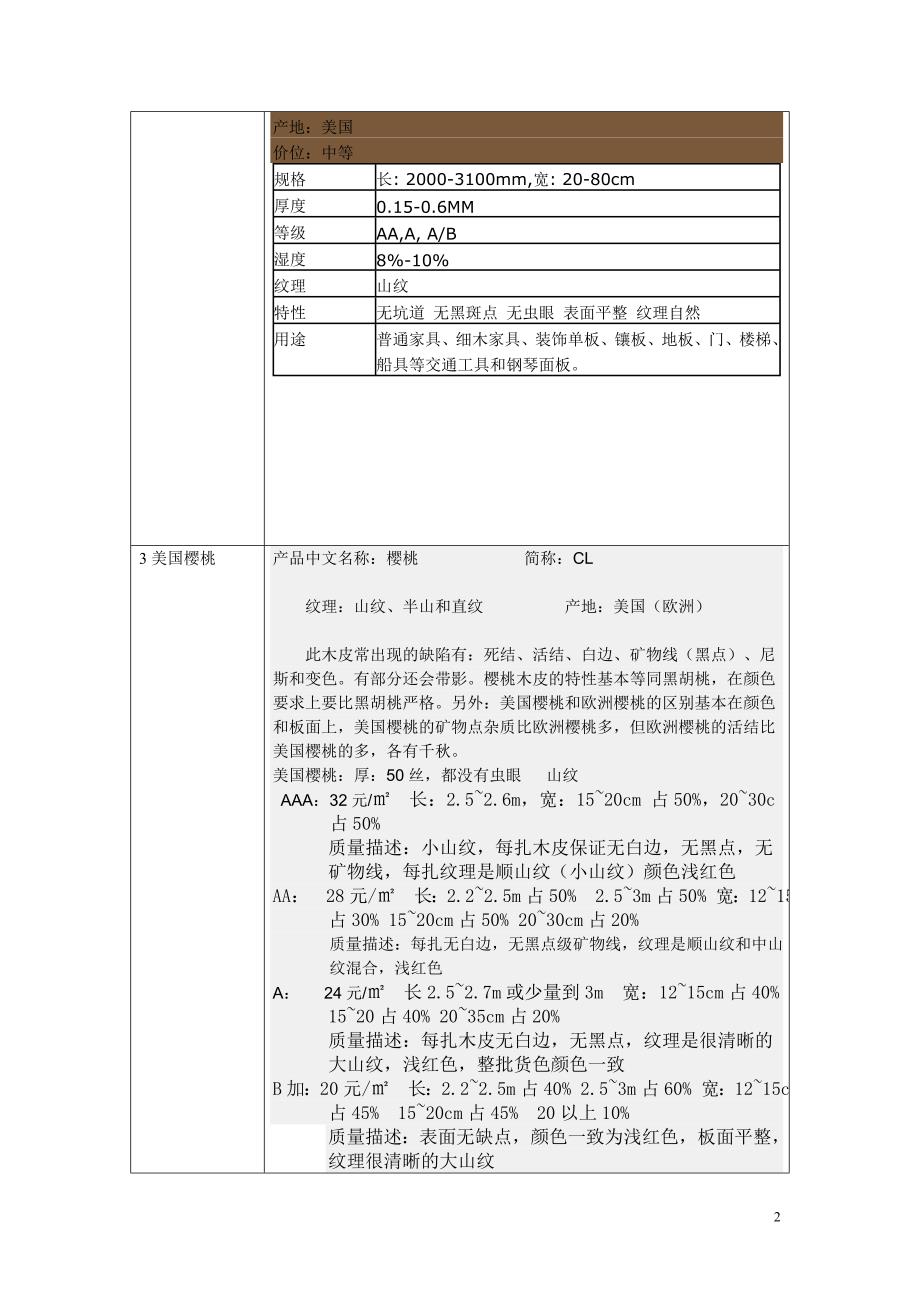 木皮品种描述.doc_第2页