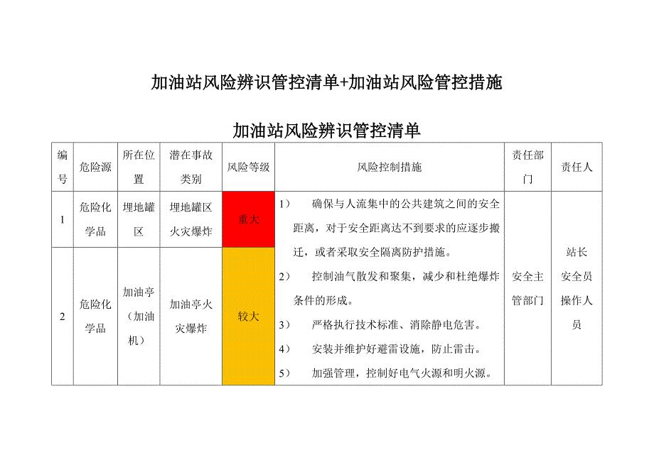 加油站风险辨识管控清单+加油站风险管控措施