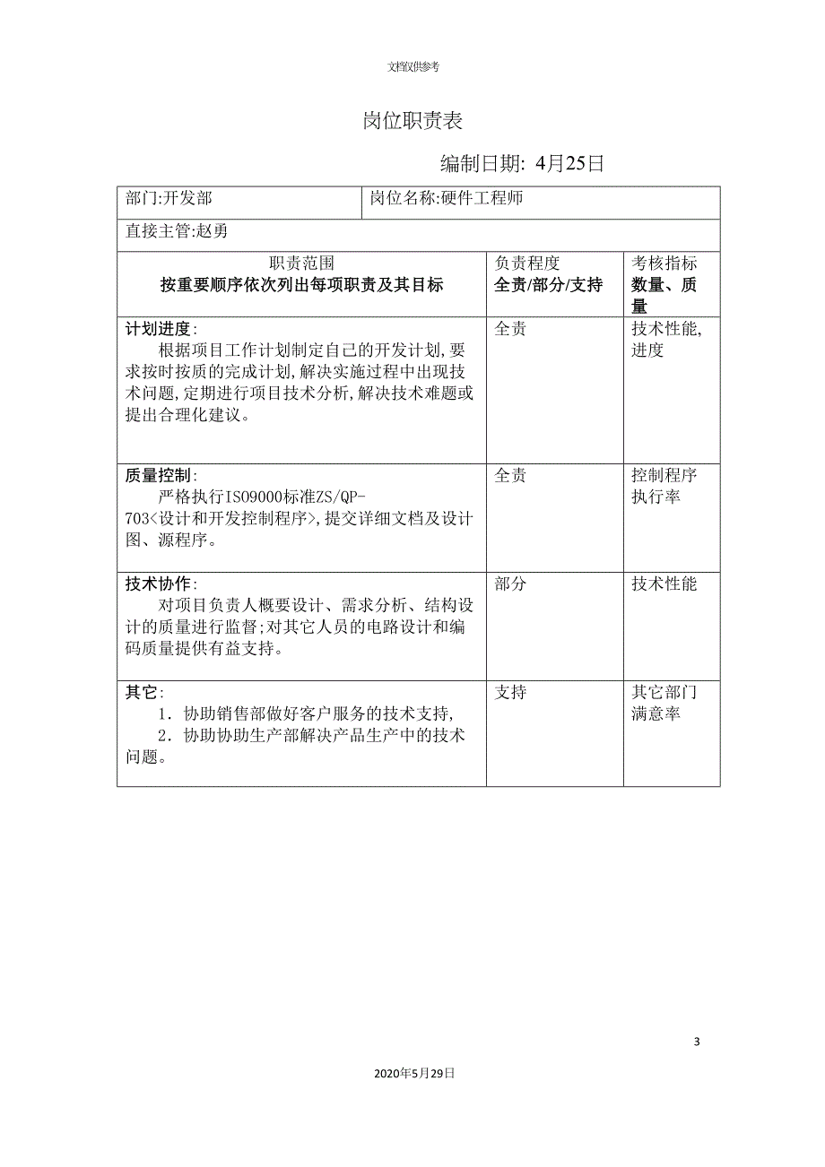 公司开发部岗位职责表.doc_第3页