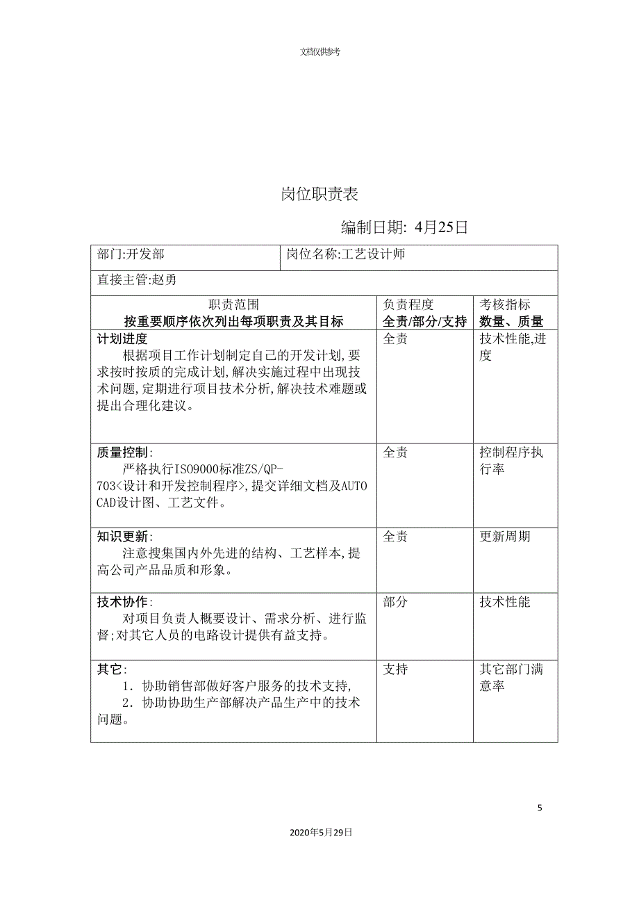 公司开发部岗位职责表.doc_第5页