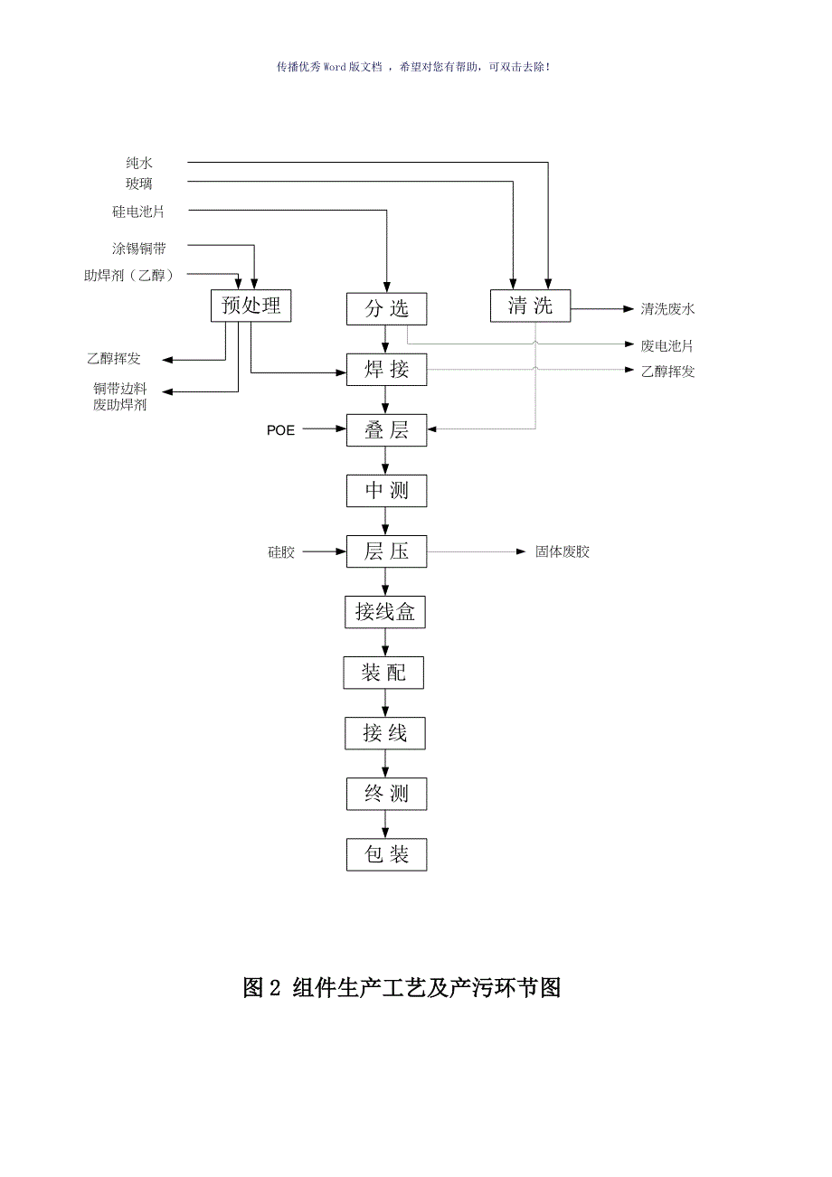 工业企业重污染天气应急预案（参考模板）_第5页