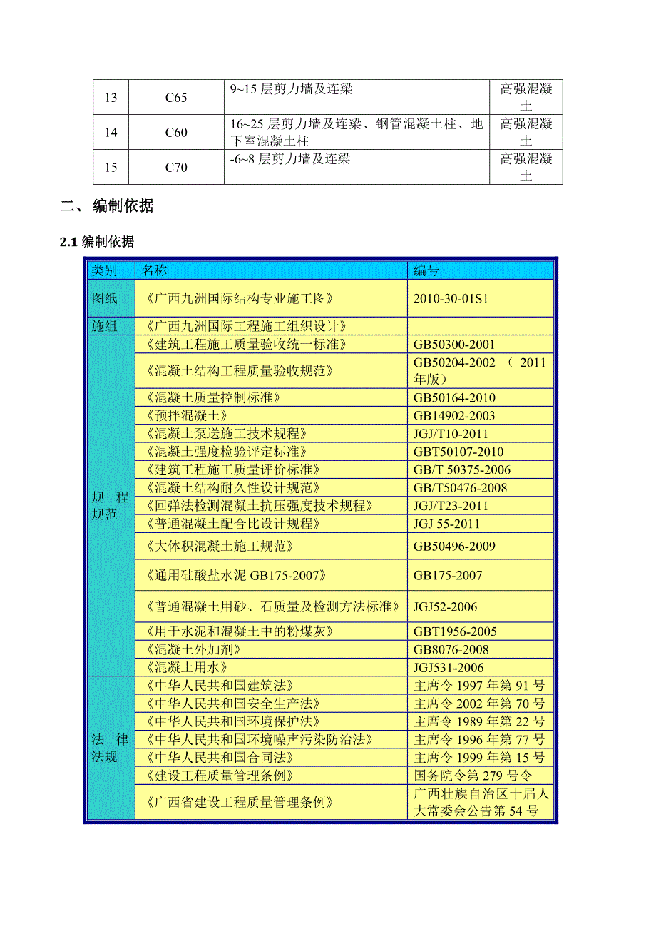 工程混凝土缺陷处理方案.doc_第4页