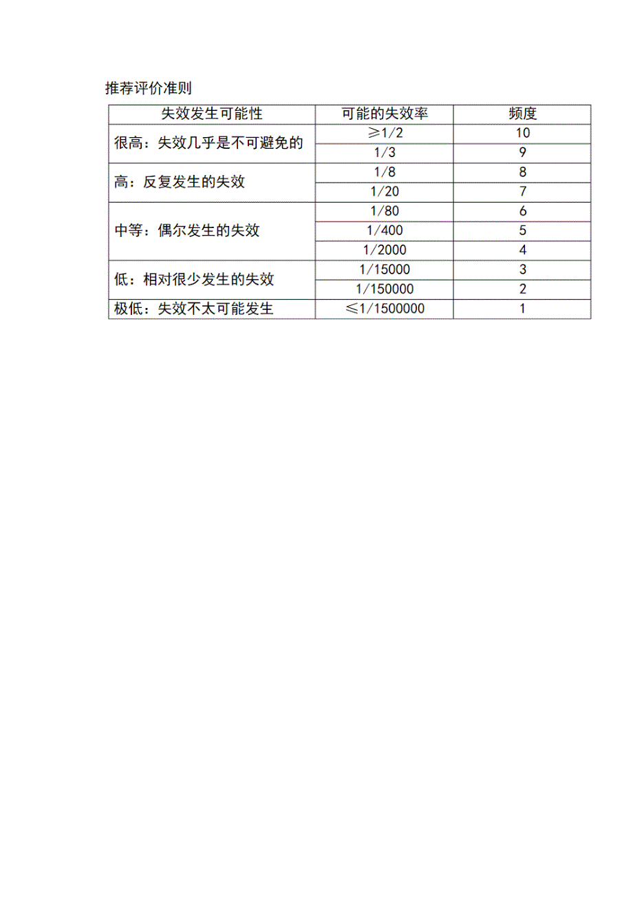 FMEA特殊特性的设定.doc_第4页