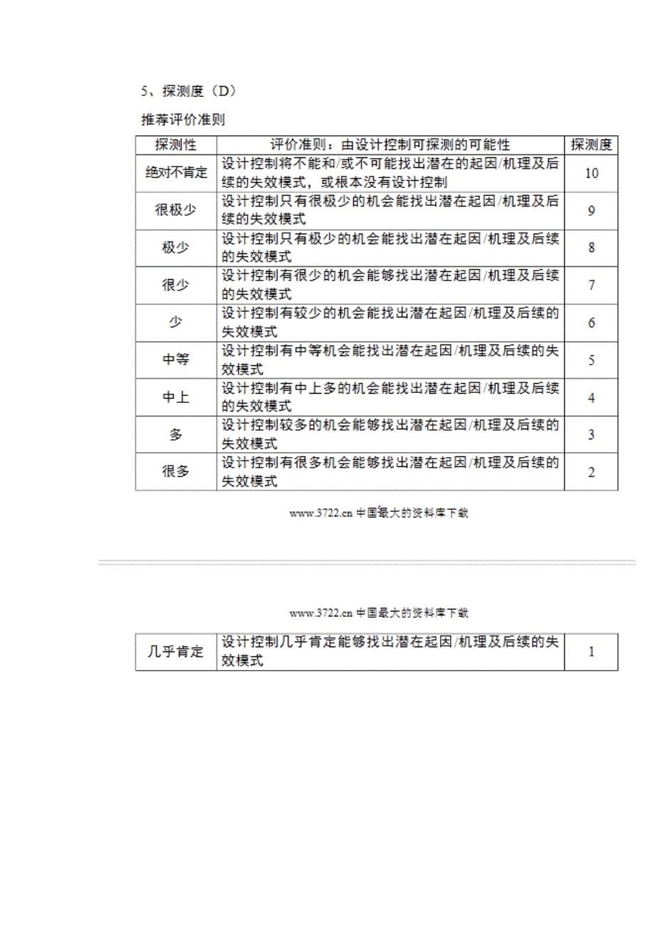 FMEA特殊特性的设定.doc_第5页