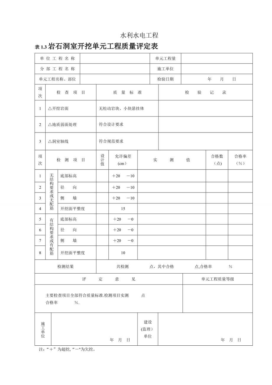 水利水电工程施工全表格2016最新试卷教案.doc_第3页