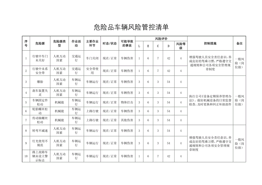 风险管控清单_第2页