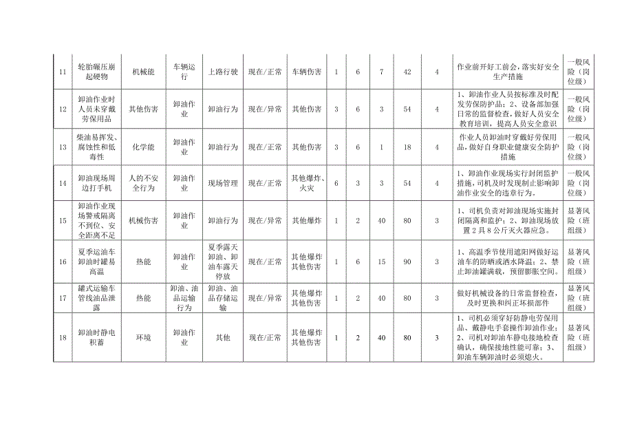 风险管控清单_第3页