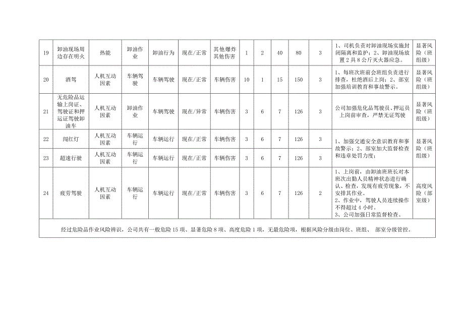 风险管控清单_第4页