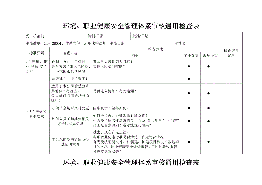 环境、安全内审检查表_第3页