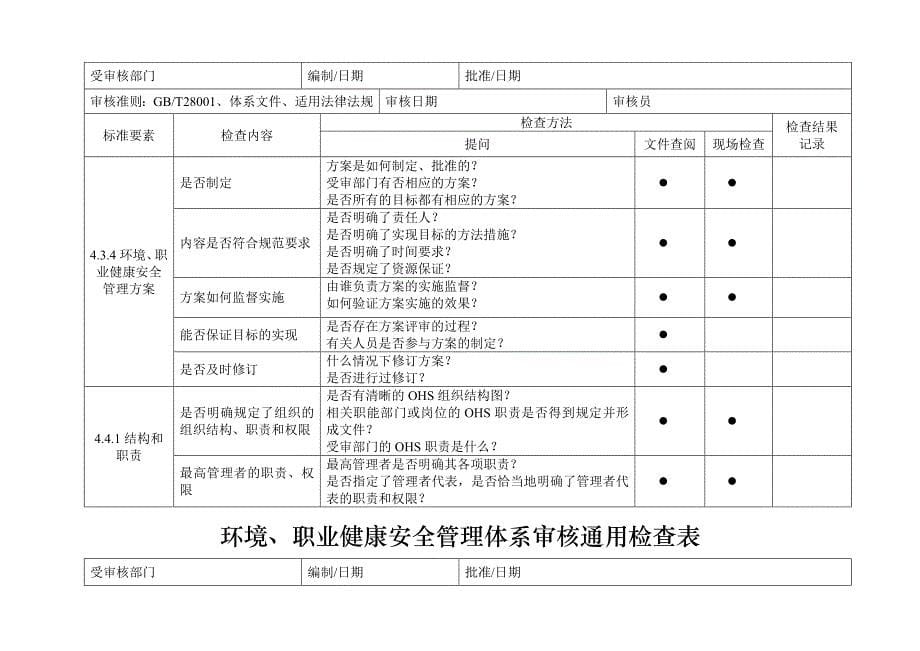 环境、安全内审检查表_第5页