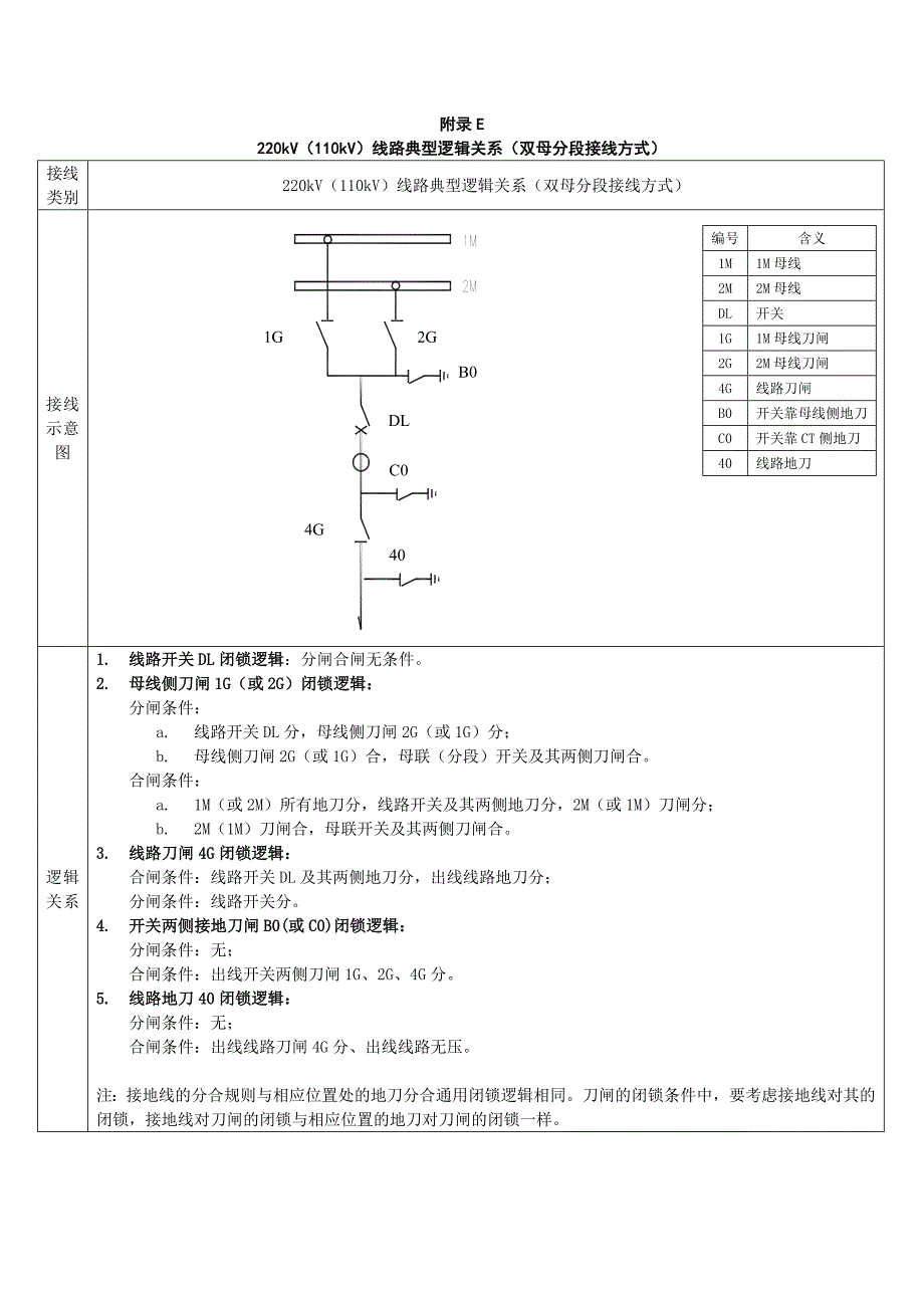 五防典型逻辑.doc_第1页