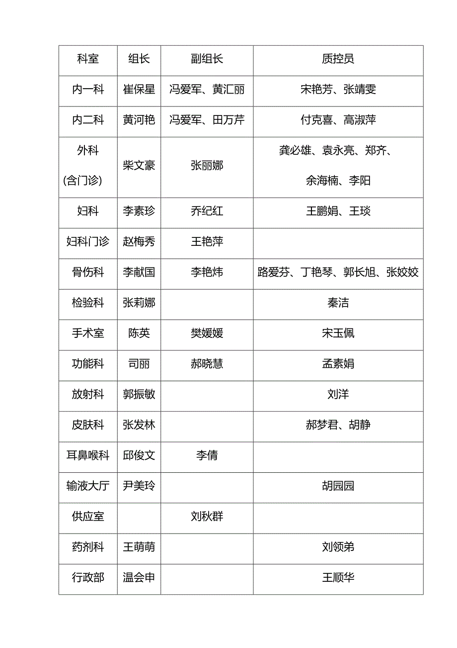 最新医院感染管理质量与持续改进方案_第3页