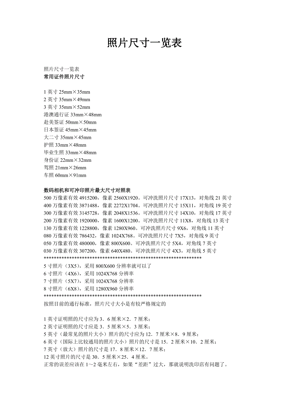 常用尺寸一览表.doc_第1页