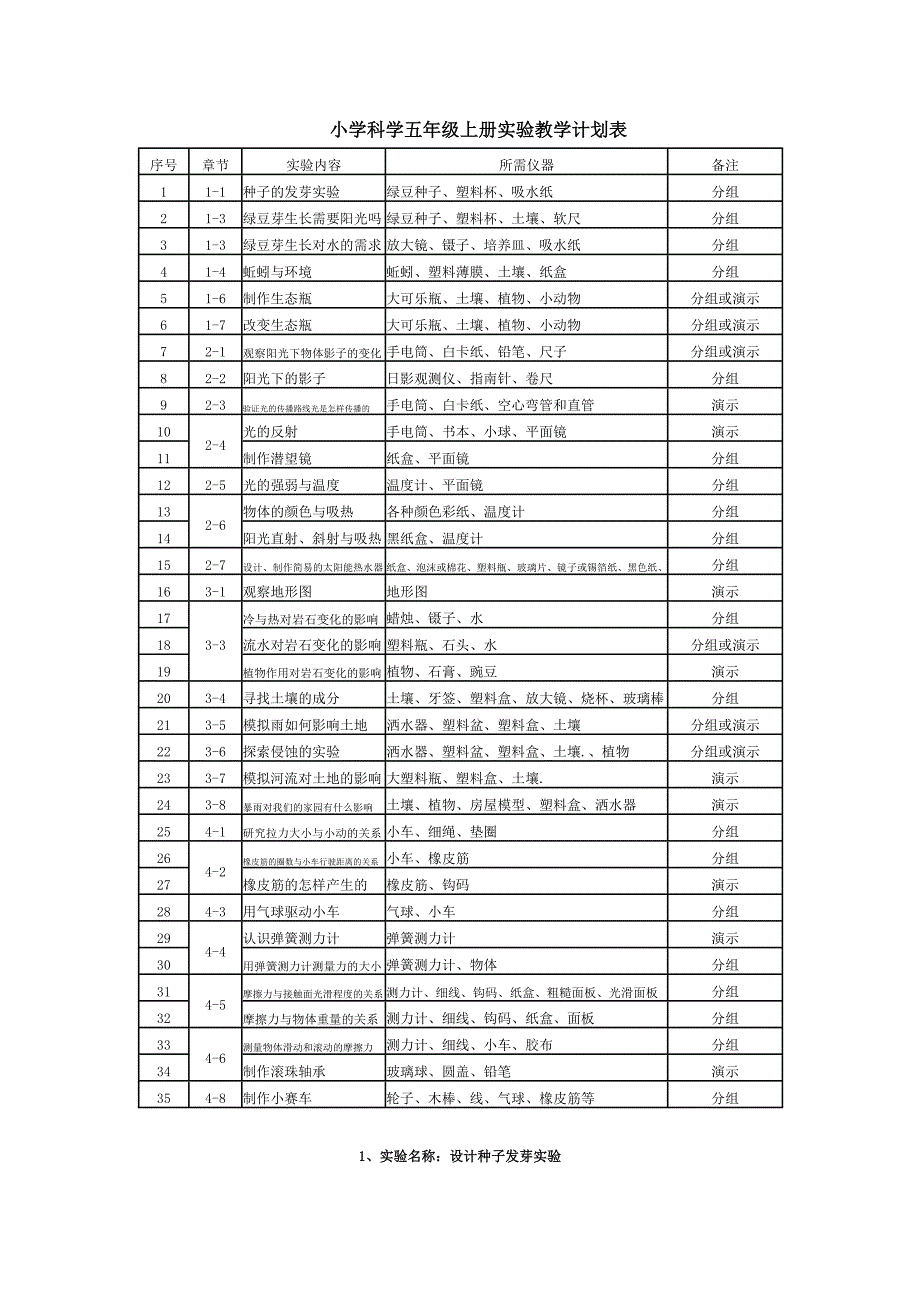 教科版小学科学五年级上册实验教案.doc_第2页