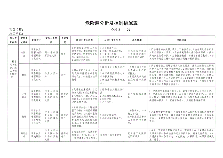 危险源分析及控制措施表.doc_第3页