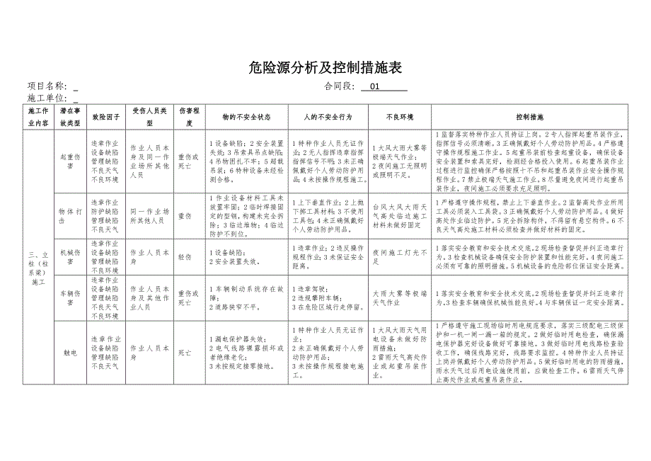 危险源分析及控制措施表.doc_第4页