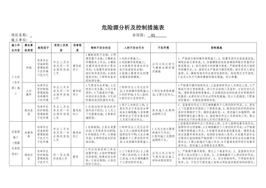 危险源分析及控制措施表.doc_第5页