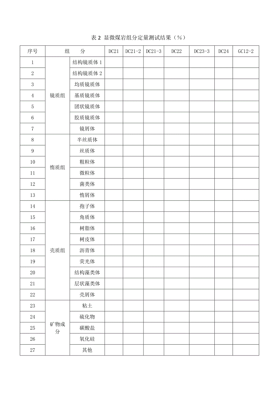 显微煤岩组分定量测试结果.doc_第2页