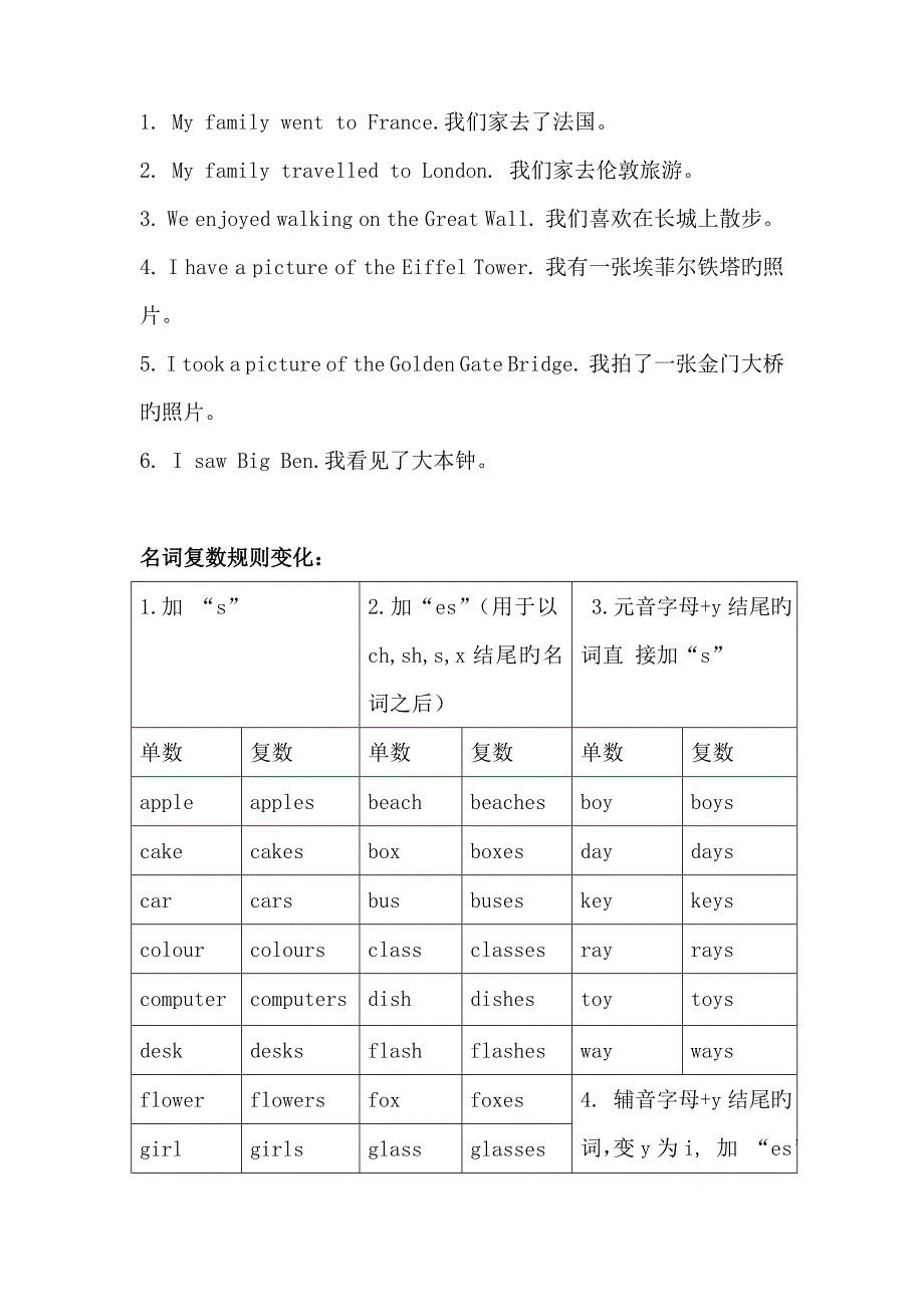 2023年最新六年级英语下册湘少期末复习全册单元知识梳理.doc_第4页