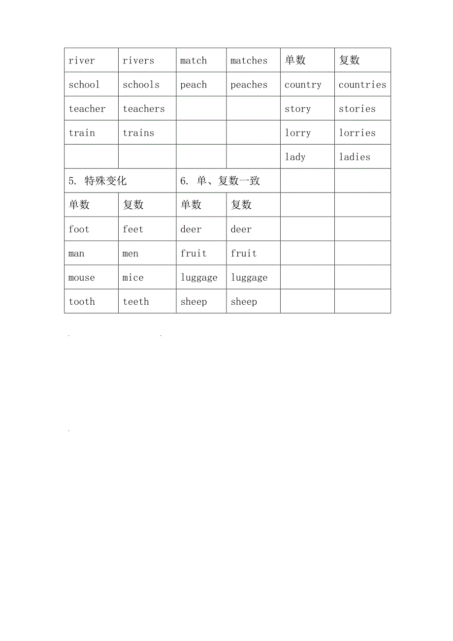 2023年最新六年级英语下册湘少期末复习全册单元知识梳理.doc_第5页