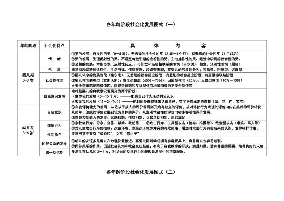 发展心理学各年龄阶段心理发展图式_第5页