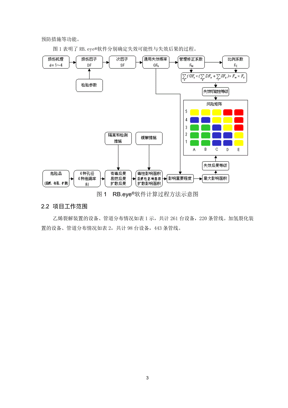 基于风险的检测(RBI)在中国石化企业的实践及探讨_第3页