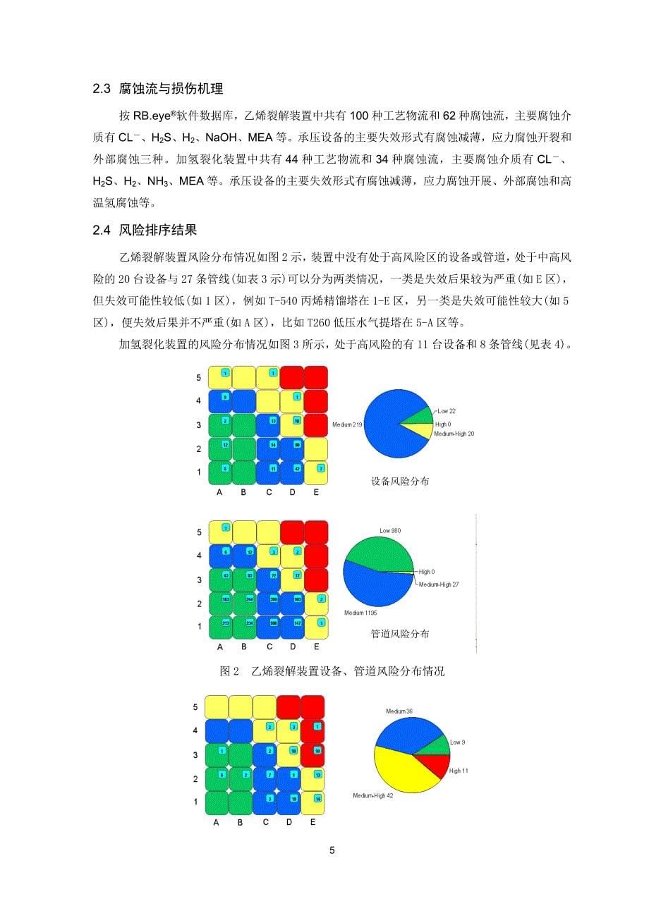 基于风险的检测(RBI)在中国石化企业的实践及探讨_第5页