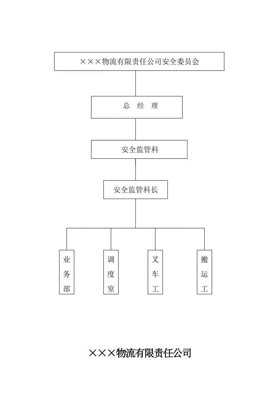 安全生产管理制度汇编办理道路运输许可证用.doc_第5页