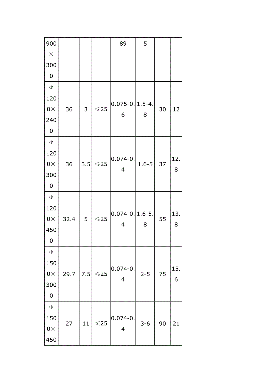 斗式提升机卧式球磨机的应用特点及技术参数.doc_第2页