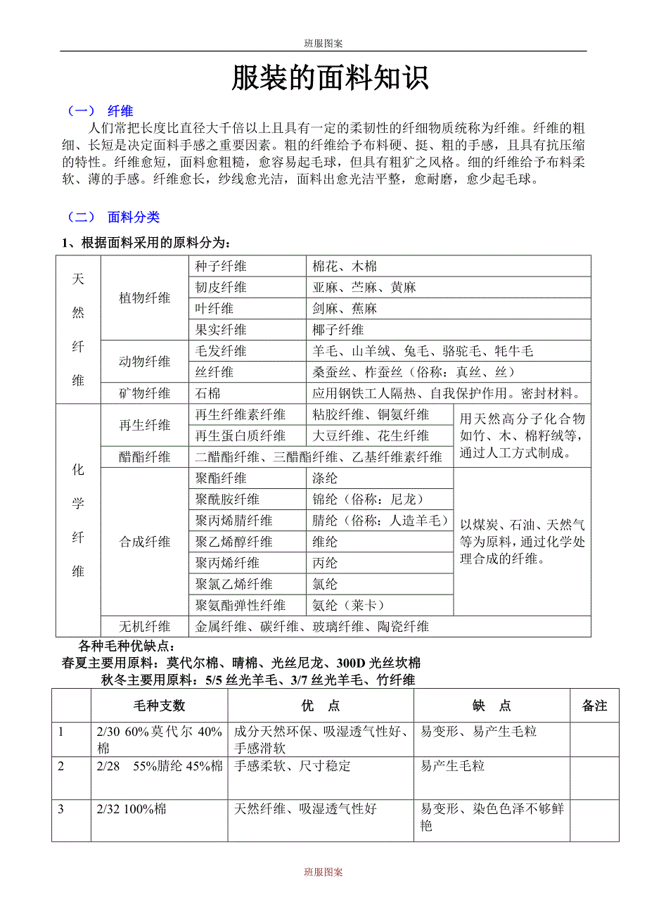 服装的面料知识.doc_第1页