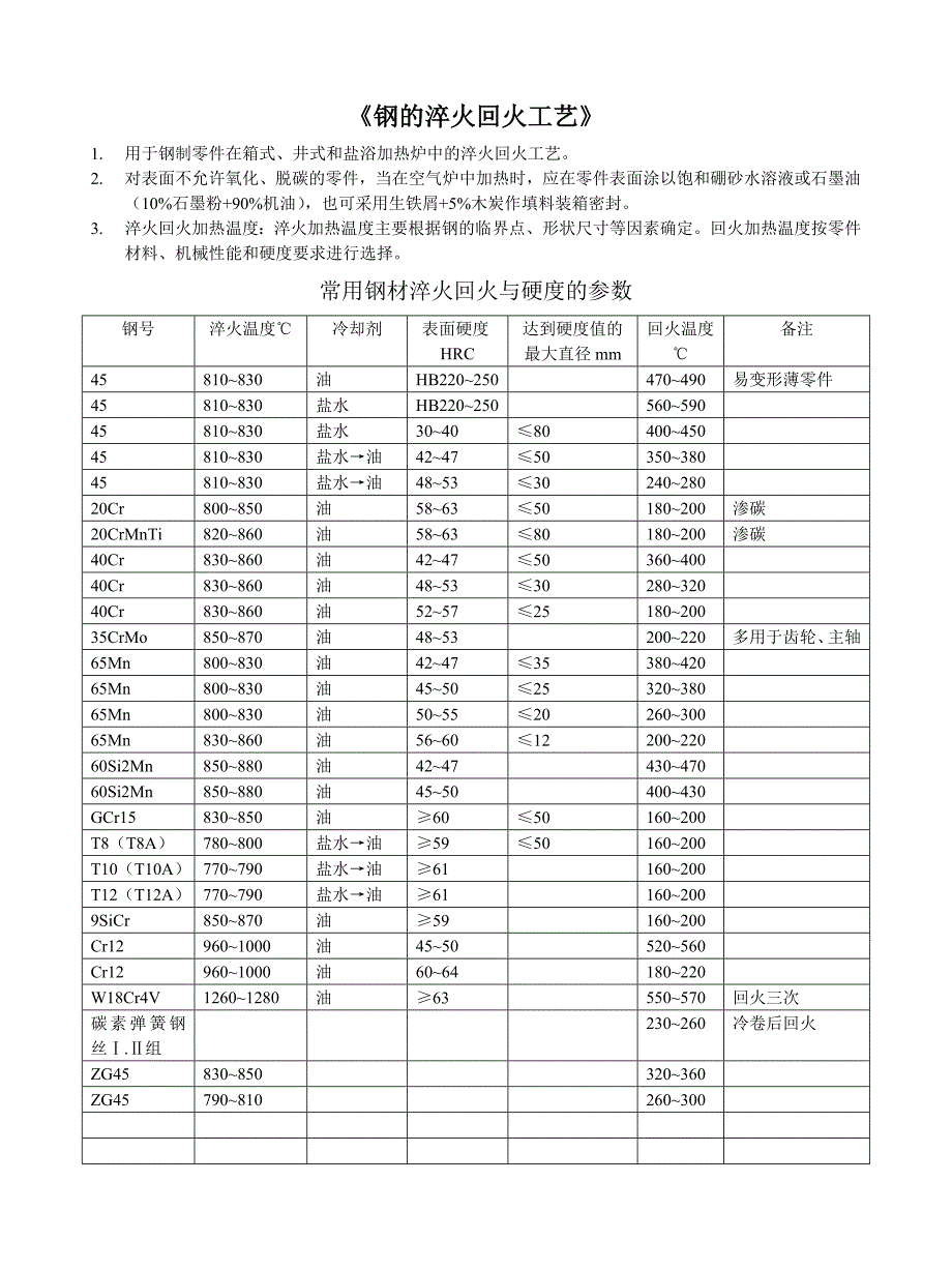 钢的淬火回火工艺.doc_第1页