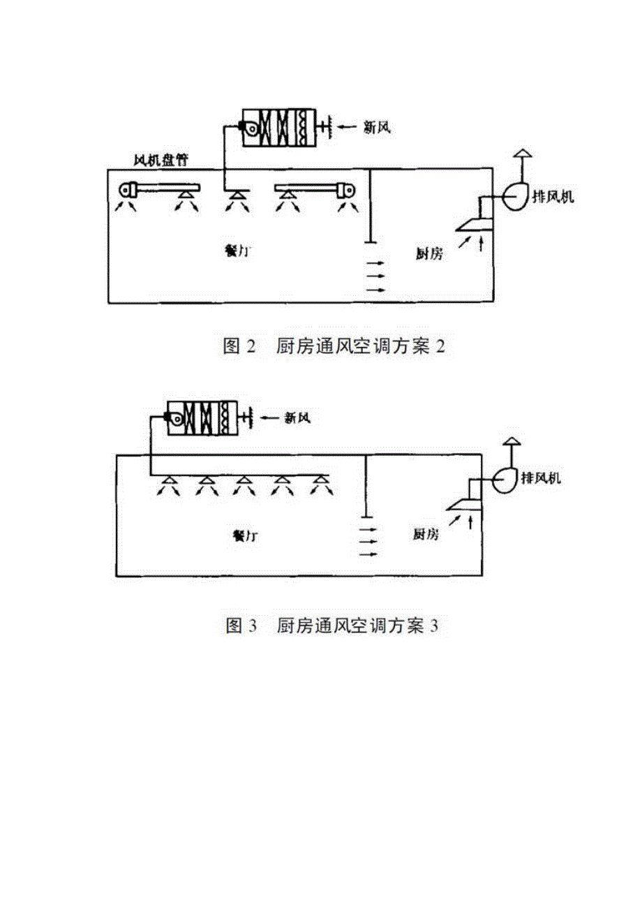 食堂通风浅析.docx_第2页