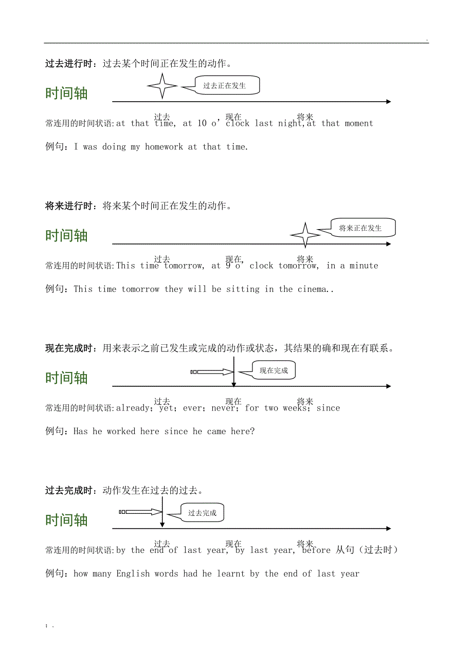 英语时态的16种时态时间轴说明_第2页