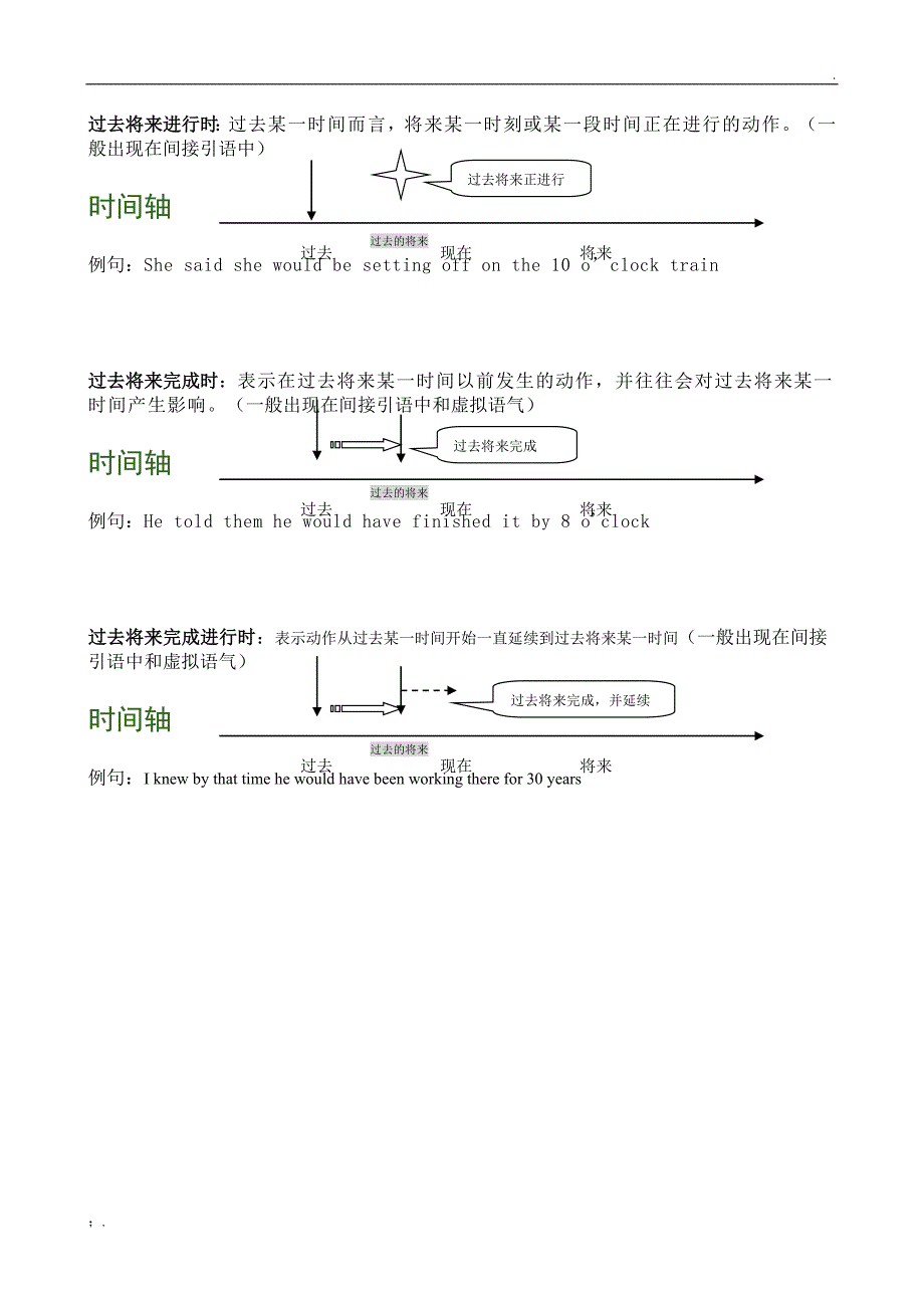 英语时态的16种时态时间轴说明_第4页