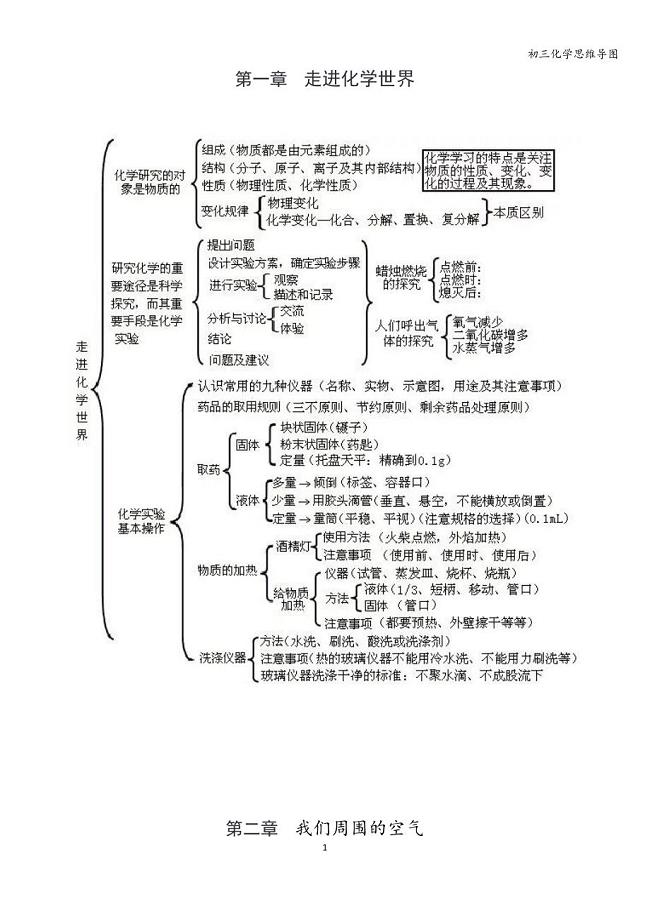 初三化学思维导图.doc