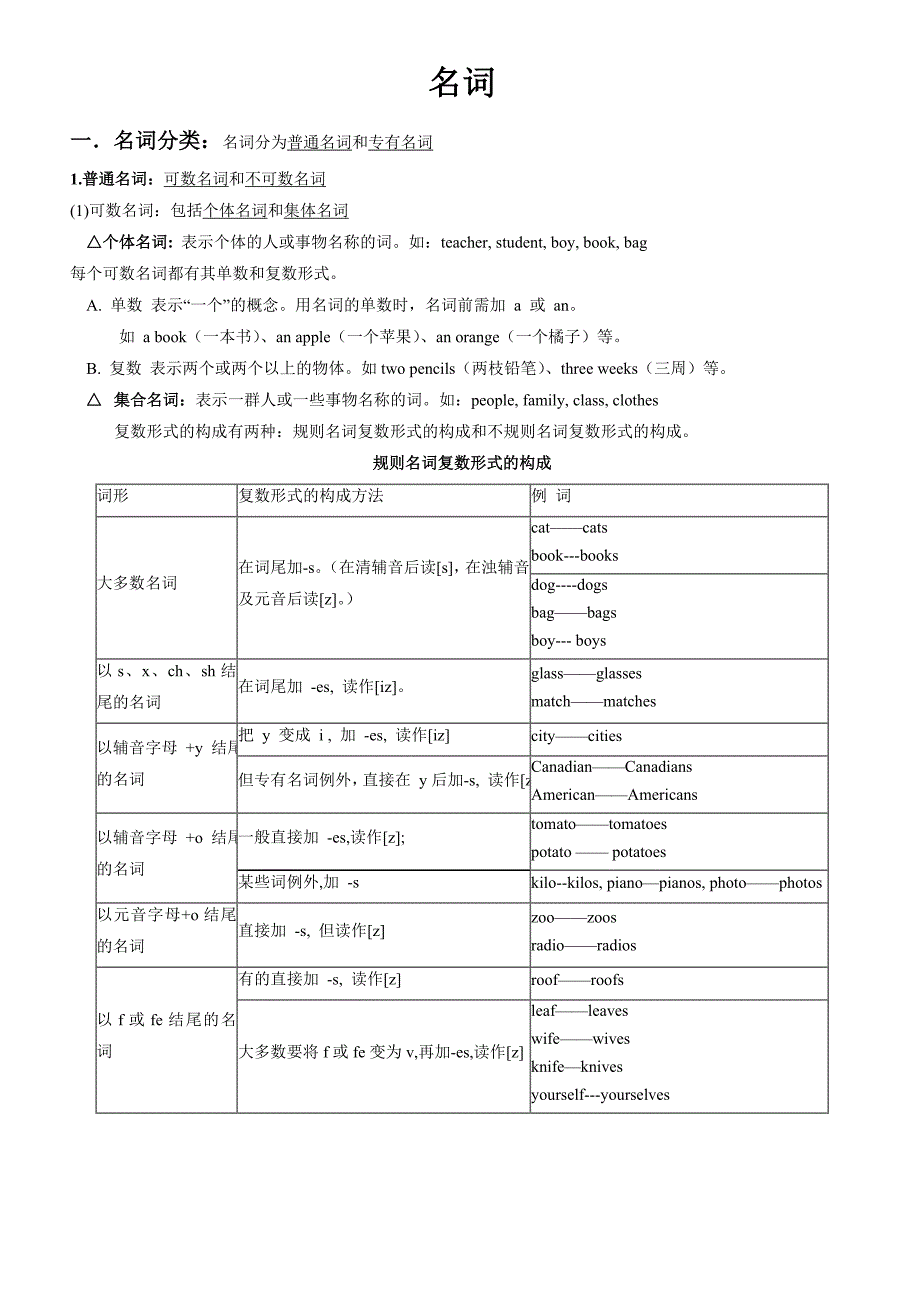 仁爱英语七年级上名词语法.doc_第1页