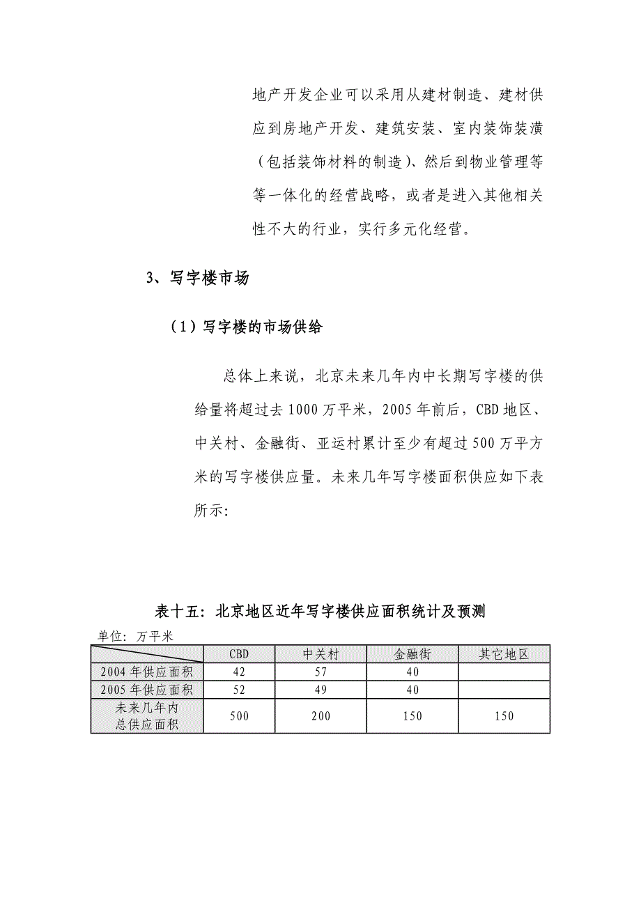 房地产业务发展战略目标及措施_第4页