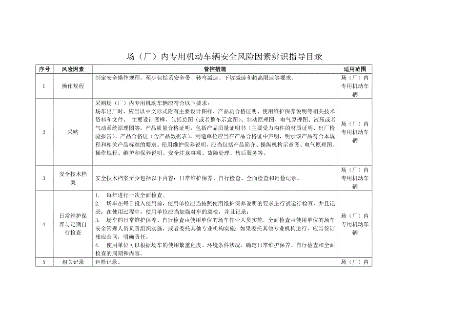 场（厂）内专用机动车辆安全风险因素辨识指导目录_第1页