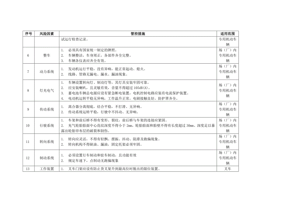 场（厂）内专用机动车辆安全风险因素辨识指导目录_第2页