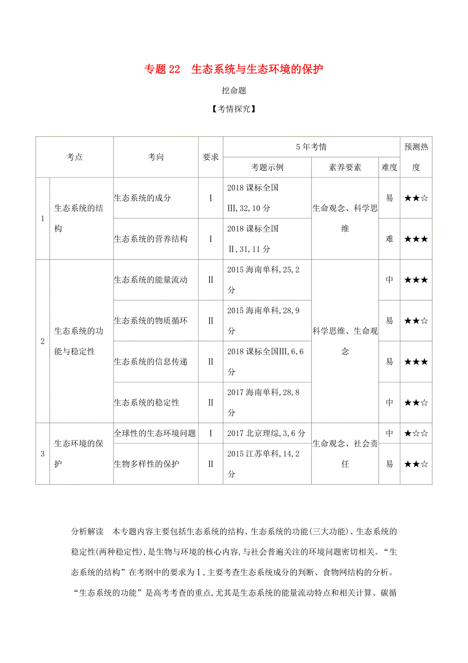（课标专用 5年高考3年模拟A版）高考生物 专题22 生态系统与生态环境的保护试题-人教版高三生物试题_第1页