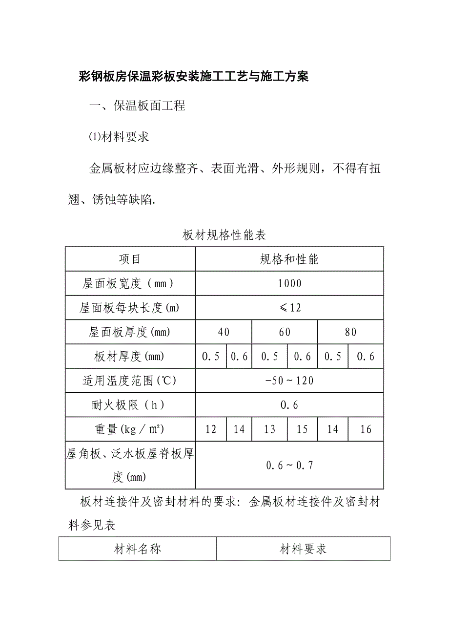 彩钢板房保温彩板安装施工工艺与施工方案_第1页