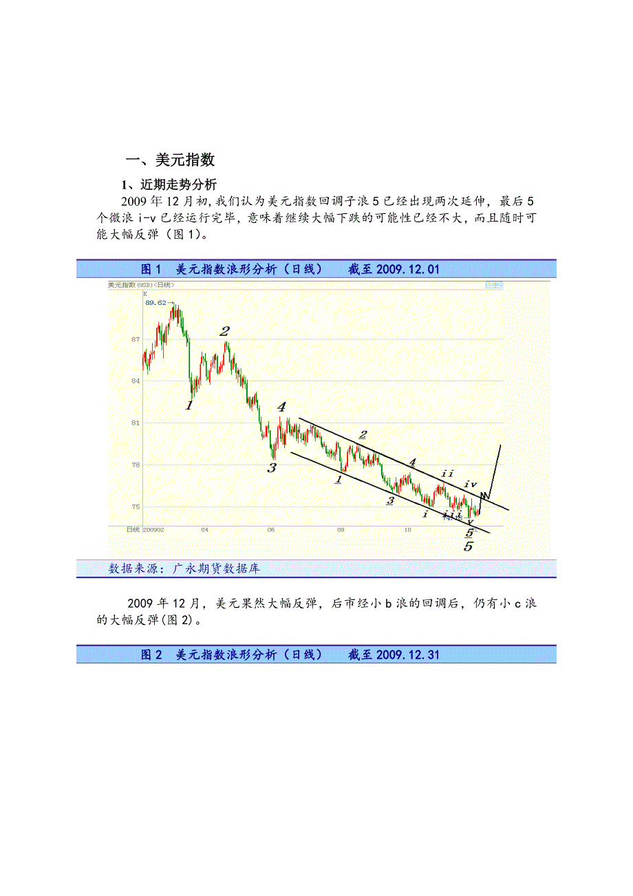 主要指数与商品价格技术分析报告_第1页