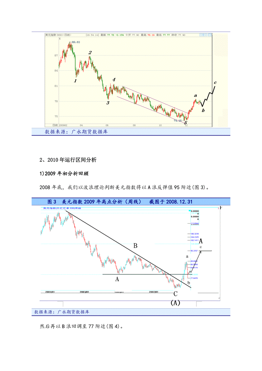 主要指数与商品价格技术分析报告_第2页
